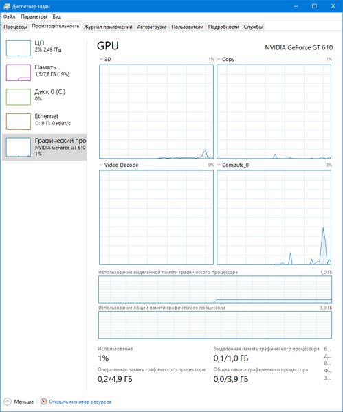 Обзор видеокарты AFOX GeForce GT 610 1024D3L7-V6 | Видеокарты