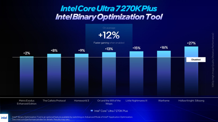 ⚡Intel добавила семь игр в Binary Optimization Tool и заявила о росте ...