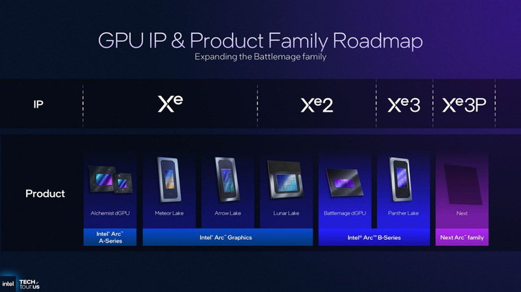 История развития графики Intel. Часть 2 | Процессоры | Блог | Клуб DNS
