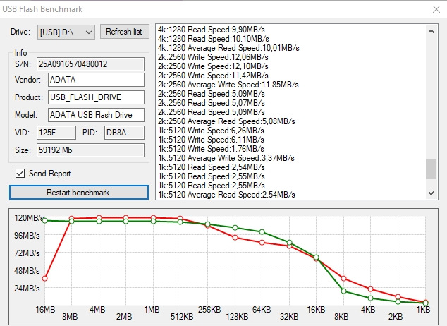 Обзор USB Flash памяти ADATA UV128 на 64 ГБ | USB-флешки | Обзоры ...