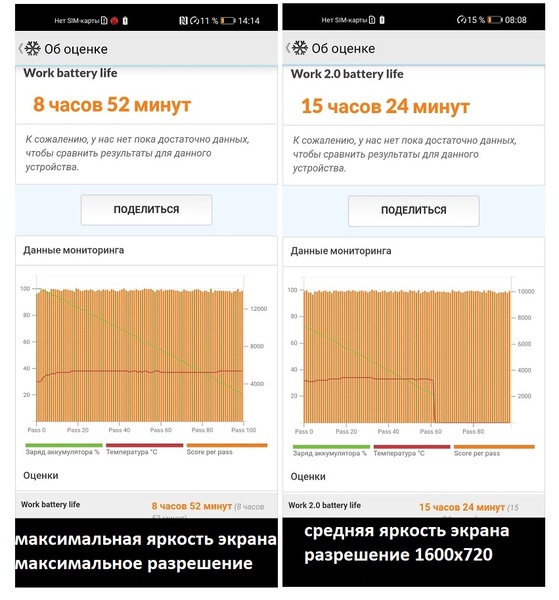 Как увеличить шрифт на Huawei Honor 9A