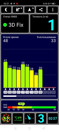 Обзор бюджетного смартфона realme C2