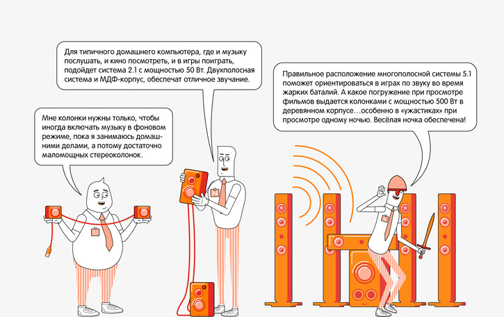 Инфографика по выбору колонок | Колонки | Блог | Клуб DNS