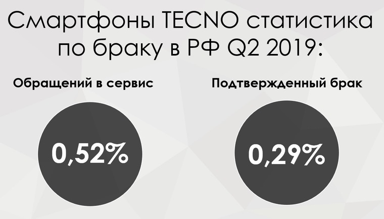 Купить 6.55" Смартфон Tecno Camon 12 Air 32 ГБ золотистый в интернет магазине DNS. Характеристики, цена Tecno Camon 12 Air | 1606326