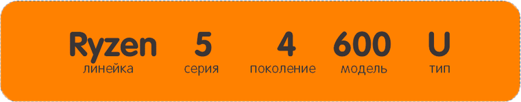 Что такое комбайн в ноутбуке