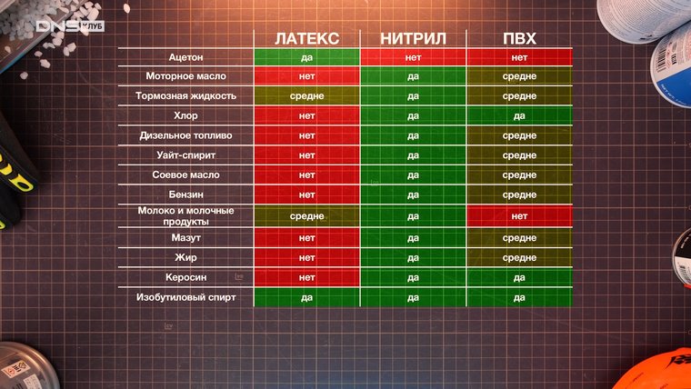 Tabulka odolnosti polymerů vůči agresivnímu prostředí