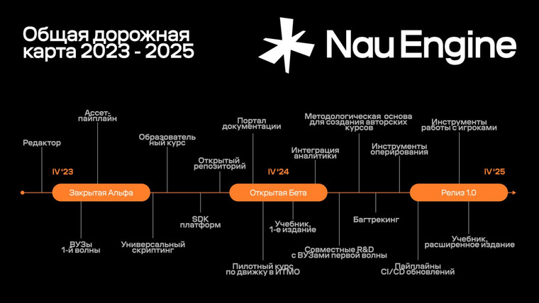 ⚡Отечественный игровой движок Nau Engine обзавелся дорожной картой и ...