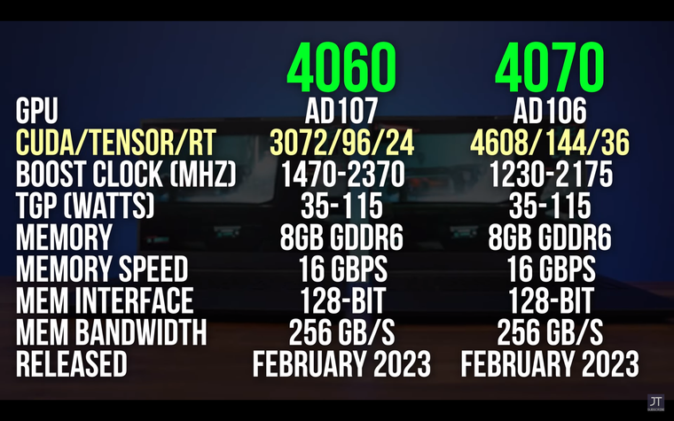 ⚡GeForce RTX 4060M сравнили с RTX 4070M — стоит ли переплачивать за RTX ...