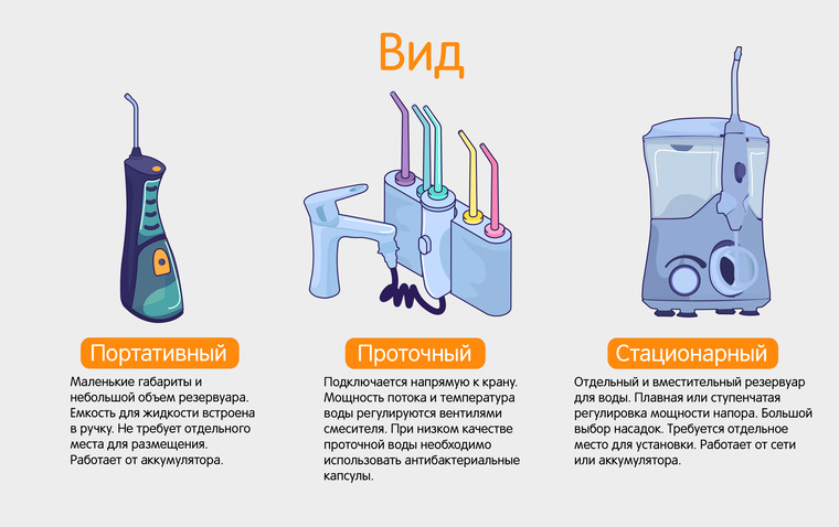 Ирригатор схема