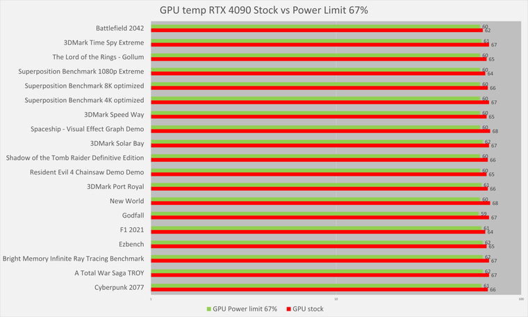 Снижаем Power Limit видеокарты RTX 4090: в поисках оптимального баланса ...