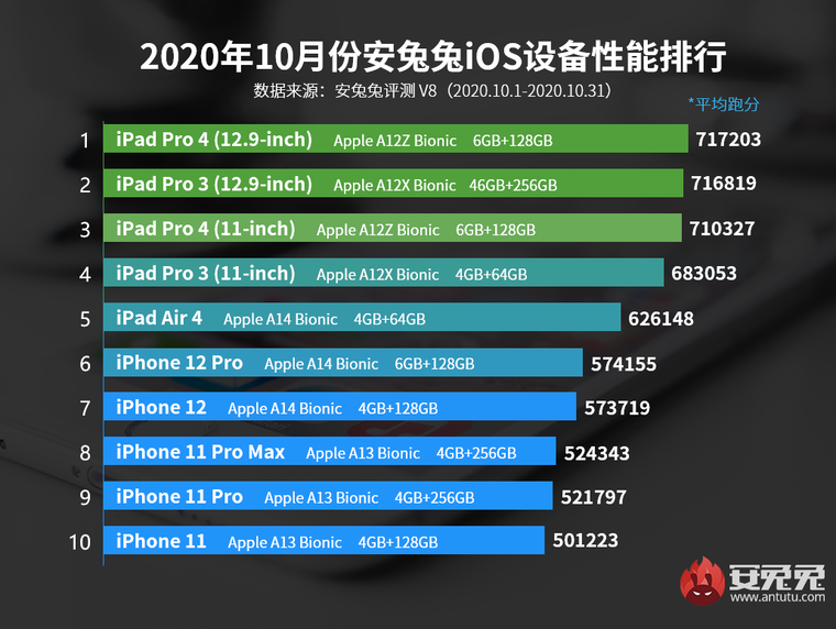 iPad Pro 2020 vs. iPad Pro 2021 Buyer's Guide - MacRumors